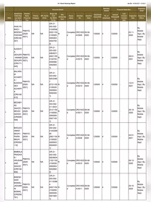 PMAY (Urban & Gramin) List 2025