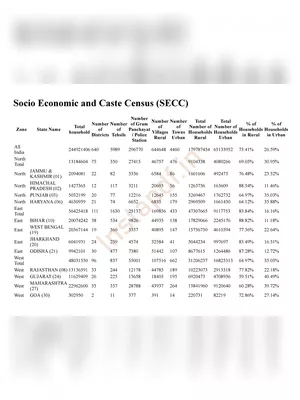 SECC 2011 Final List Download