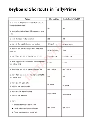 Tally Prime Shortcut Keys List 2025