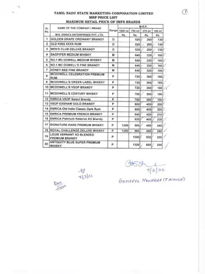 Tamil Nadu Liquor Price List 2025