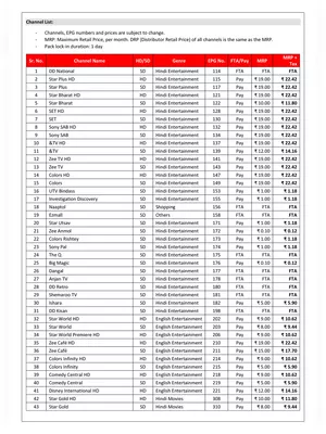 Tata Play Channel List 2025