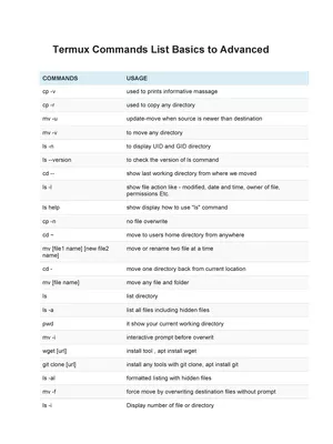 Termux Commands List with Example