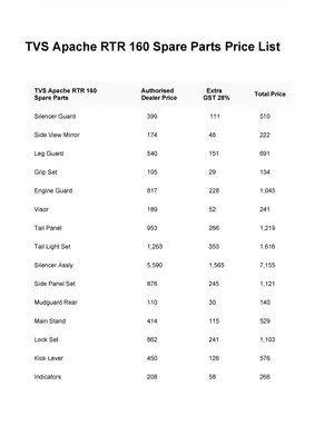 TVS Apache RTR 160 Spare Parts Price List 2025