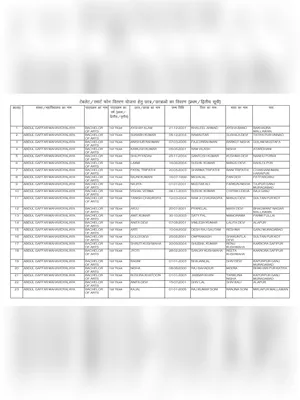 यूपी टैबलेट योजना लिस्ट 2023 – UP Laptop (Tablet) Yojana List 2023