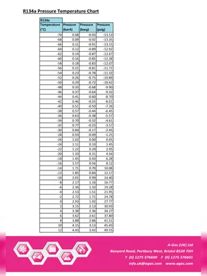 wwwxxxl.com R134a Refrigerant Chart