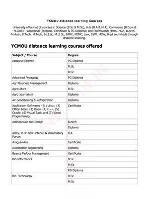 YCMOU Courses List