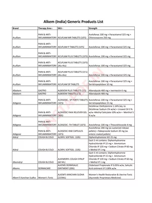 ALKEM Generic Product List 2025