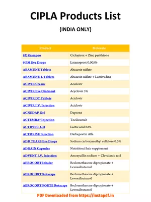 Cipla Generic Products List 2025