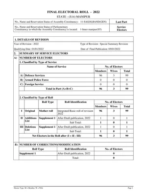 Electoral Roll Manipur 2023