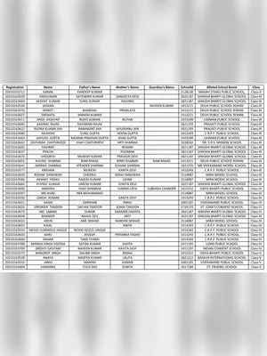 EWS Result 2021-22 Second List