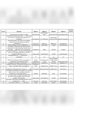 Export Marketing TYBcom Sem 6 MCQ with Answer