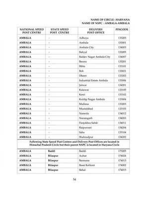 Haryana Pin Code List