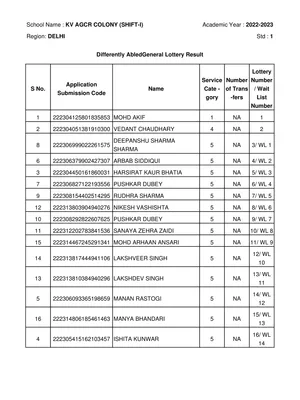 kvsonlineadmission.kvs.gov.in 2022-23 Class 1 Merit List