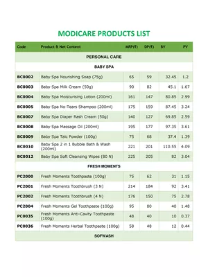 Modicare Products Price List 2025