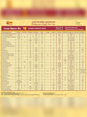 PNB Bank Holidays List 2022