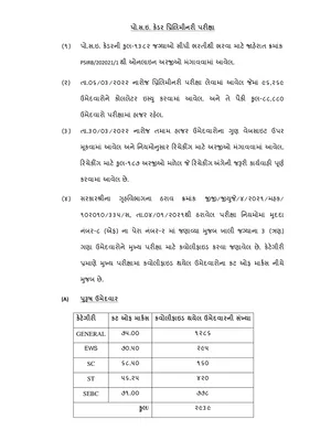 PSI Result 2022 Gujarat