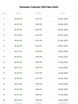 Ramadan Time Table 2022 Delhi