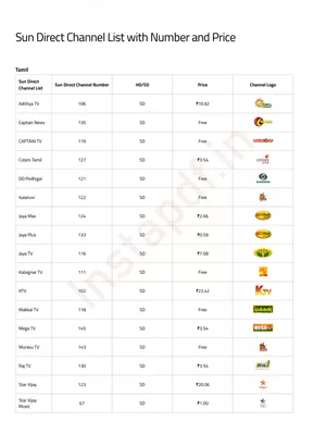 Sun Direct Channel Number List 2025