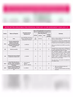 TDS Section List 2022-23