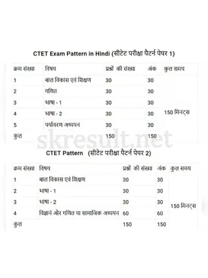 CTET Syllabus 2025 Hindi