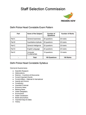 Delhi Police Head Constable Ministerial Syllabus 2022