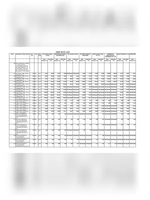 Jain Drip Irrigation Price List 2025