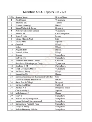 Karnataka SSLC Topper List 2022