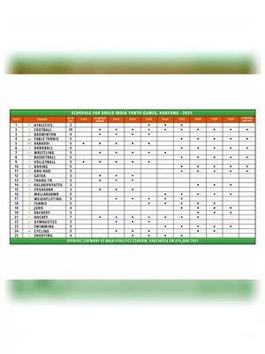 Khelo India Youth Games 2022 Schedule