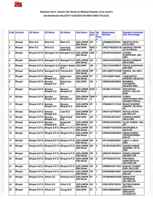 MP GDS Merit List 2020