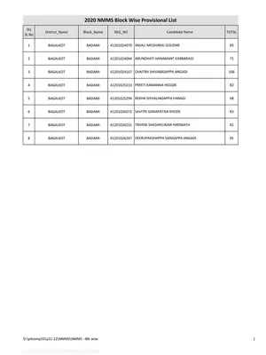 NMMS Result 2022 Karnataka Selection List