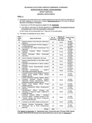 TS Jobs Notification 2022