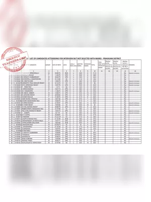 1998 DSC Qualified List in AP