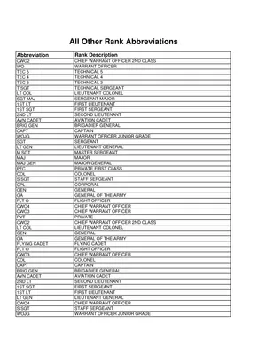 Army Ranks in India