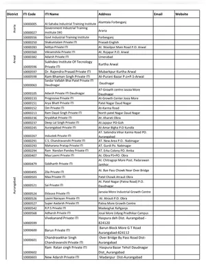 Bihar ITI College List