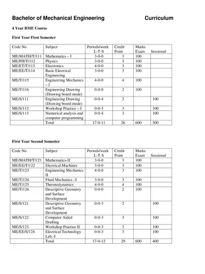 Diploma Mechanical Engineering Subjects List for All Semesters