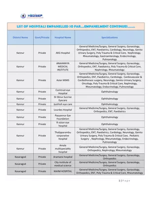 Medisep Hospitals List Kerala