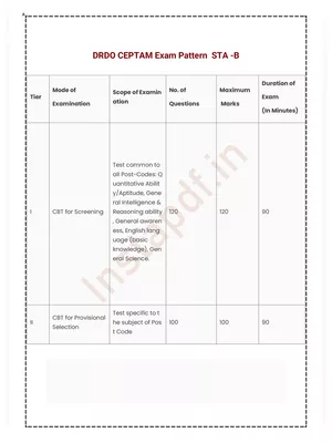 DRDO CEPTAM Syllabus