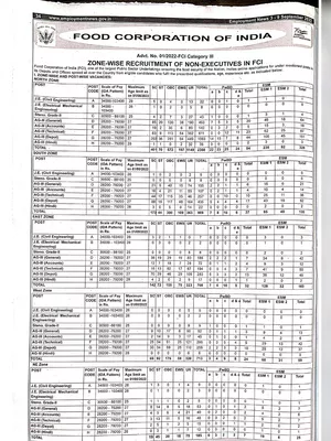 FCI Assistant Grade 3 Notification