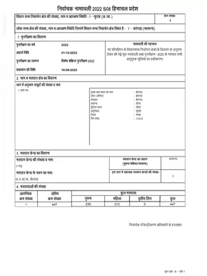 Voter List 2023 Himachal Pradesh