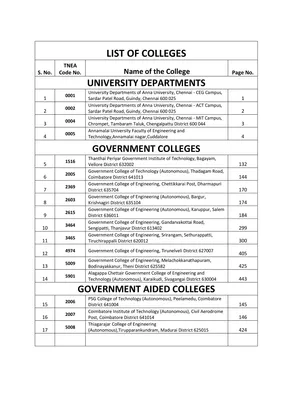 List of Engineering Colleges Tamil Nadu