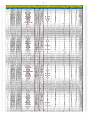 PG TRB CV List 2022