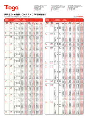 Pipe Schedule Chart