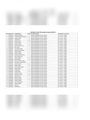 2nd Merit List of Sikkim Government College 2022