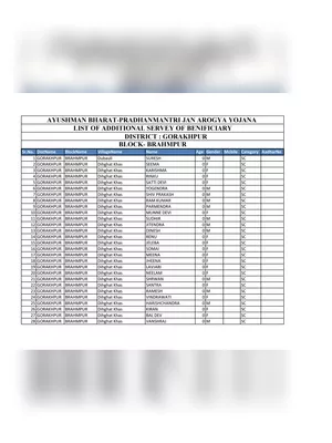 Ayushman Card List UP 2025