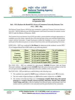 CUCET UG Result 2022