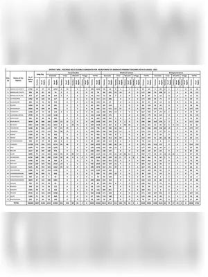 GPSTR Notification 2022 District Wise