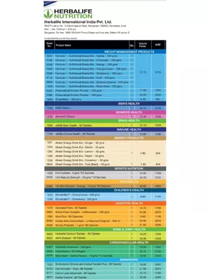 Herbalife Products Price List 2025