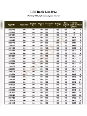 LBS Rank List 2022