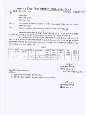 MP Laptop Yojana 2023 List