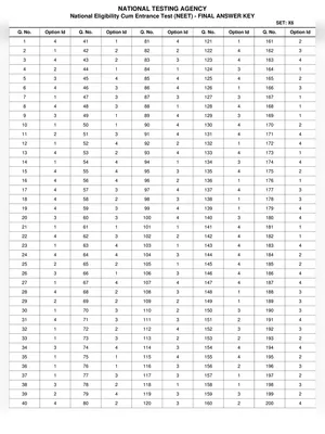 NEET Answer Key 2022 by NTA